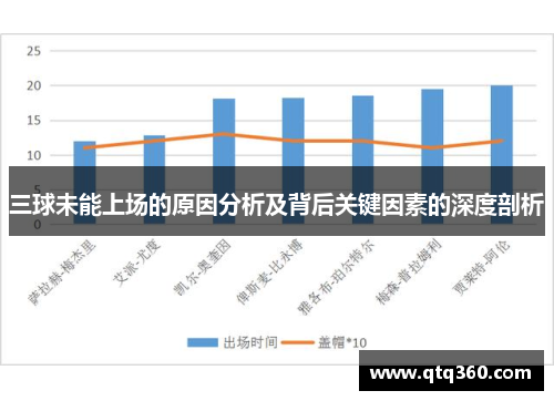 三球未能上场的原因分析及背后关键因素的深度剖析